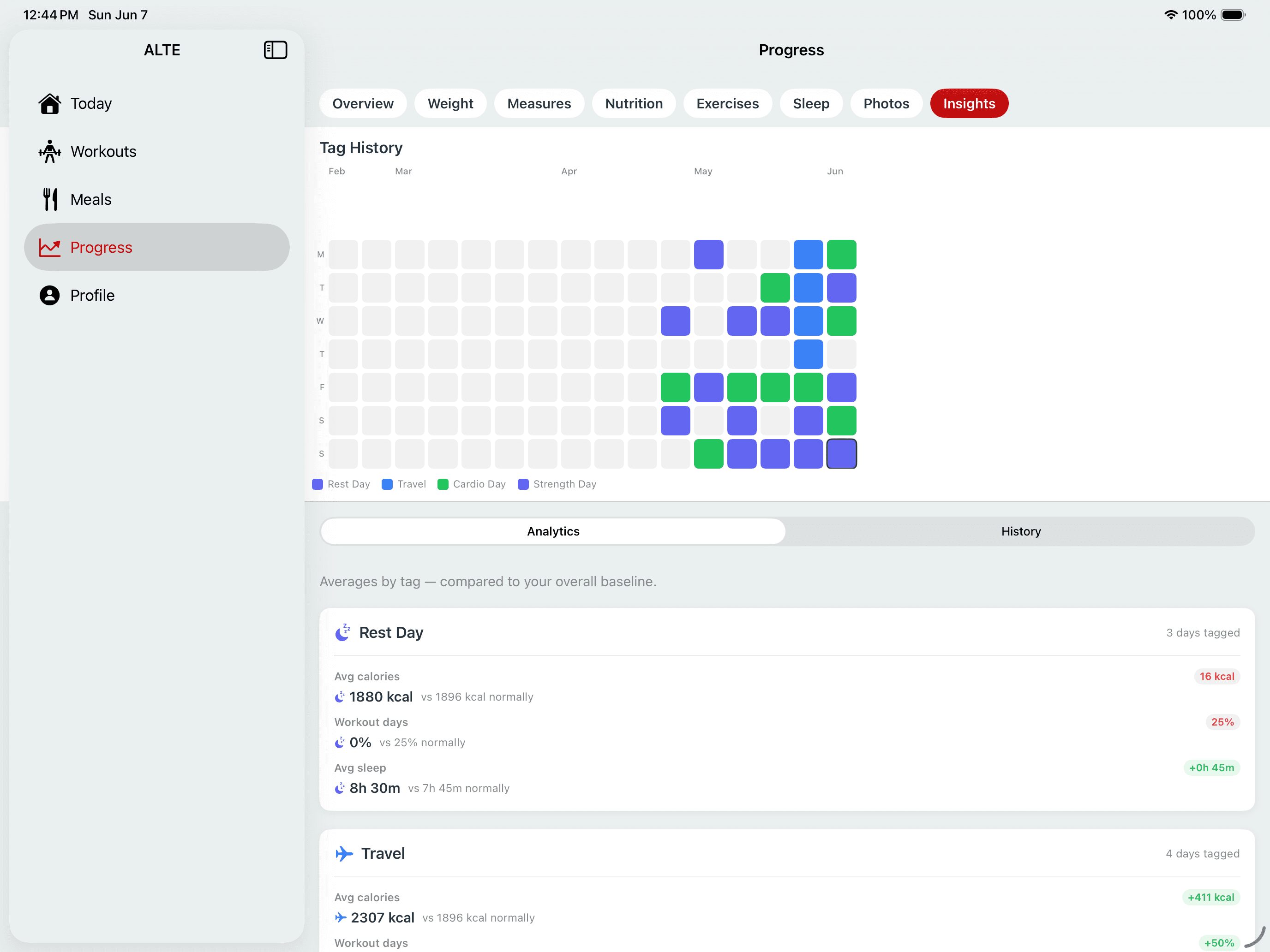 Insights Analytics