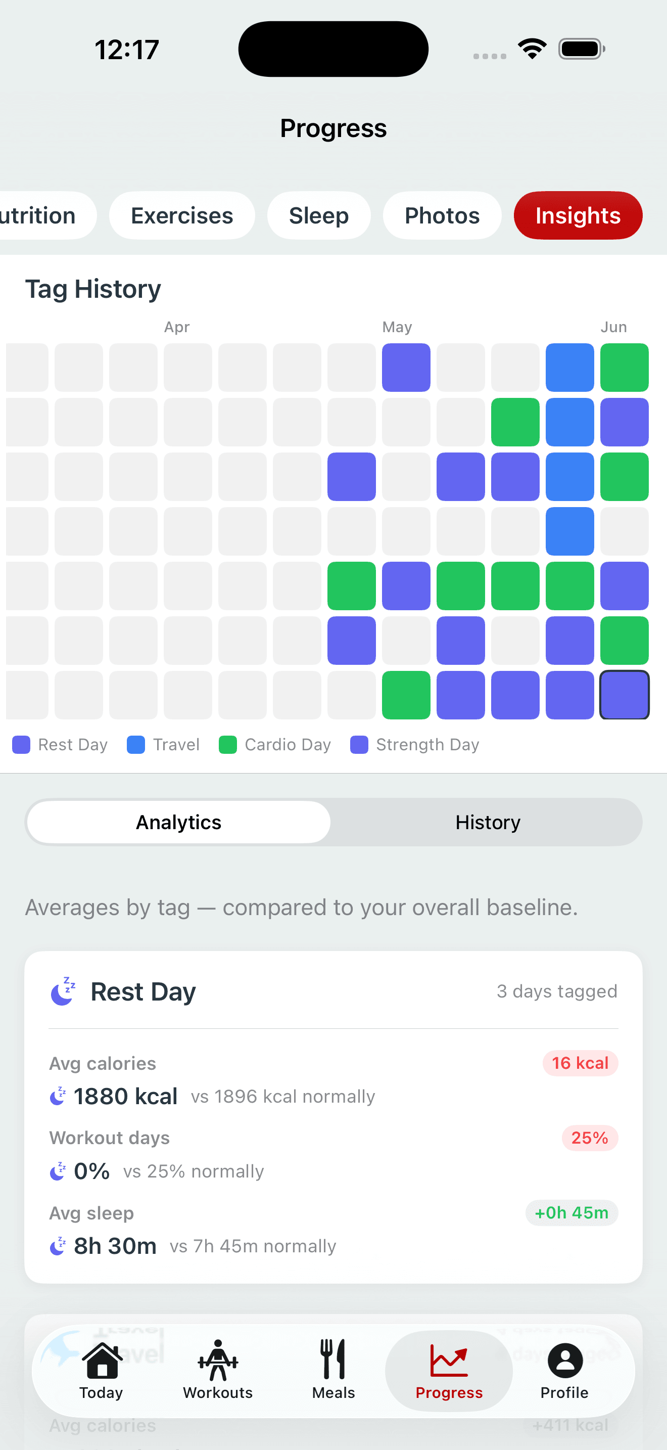 Tag Insights