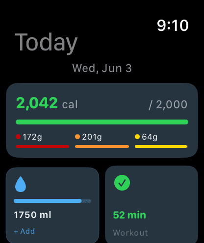 Today Dashboard