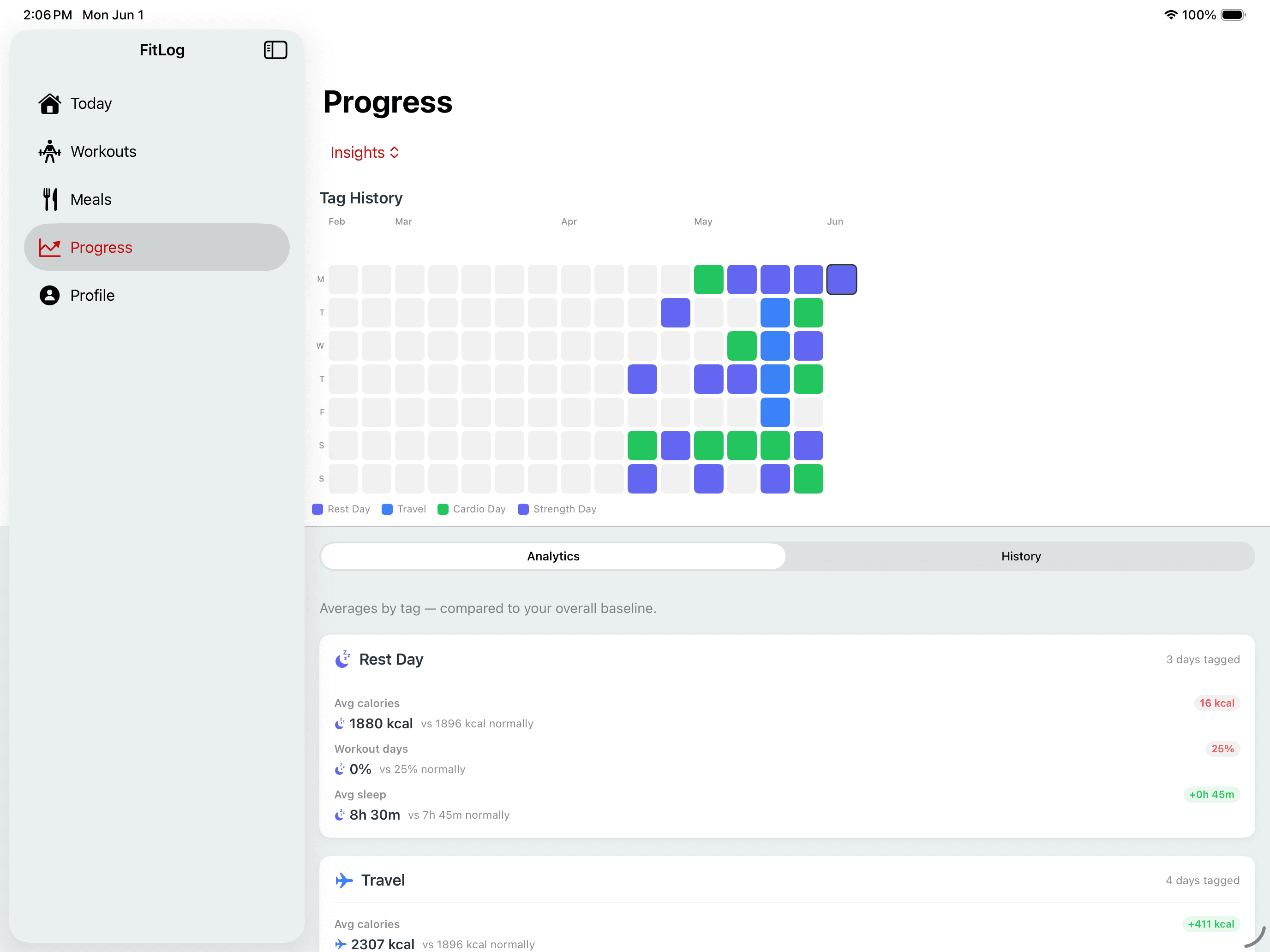 Insights Analytics