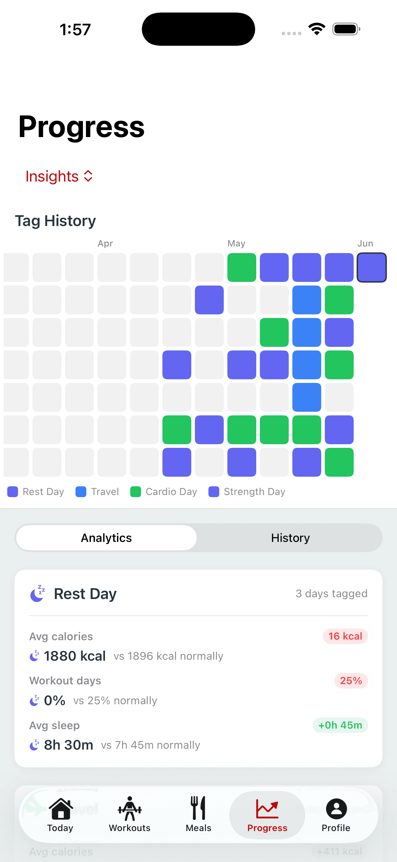Tag Insights